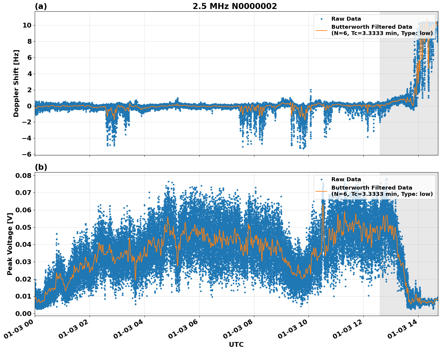 Graph for Observation Unavailable