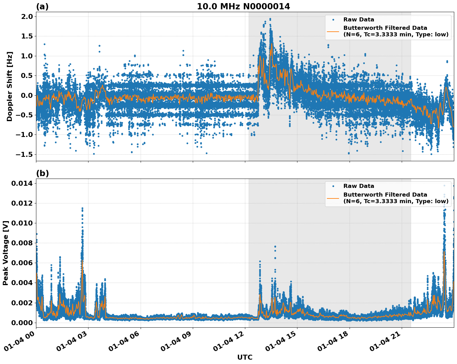 Graph for Observation Unavailable
