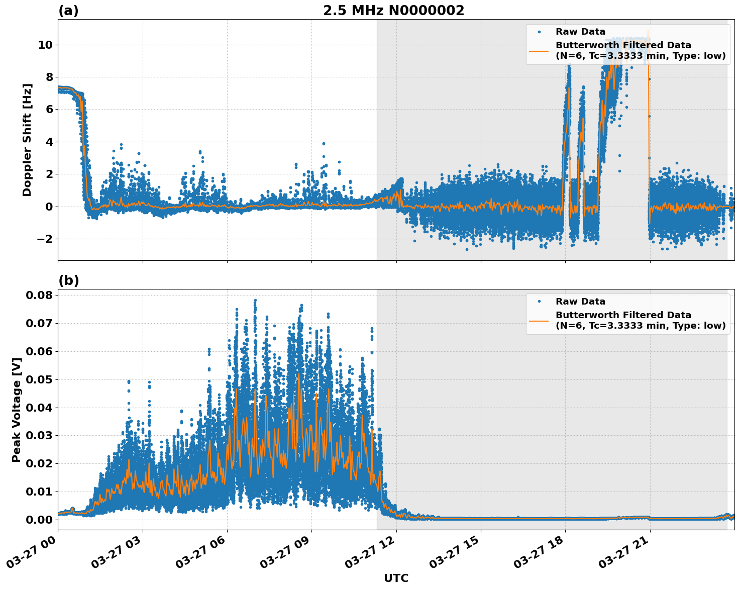 Graph for Observation Unavailable