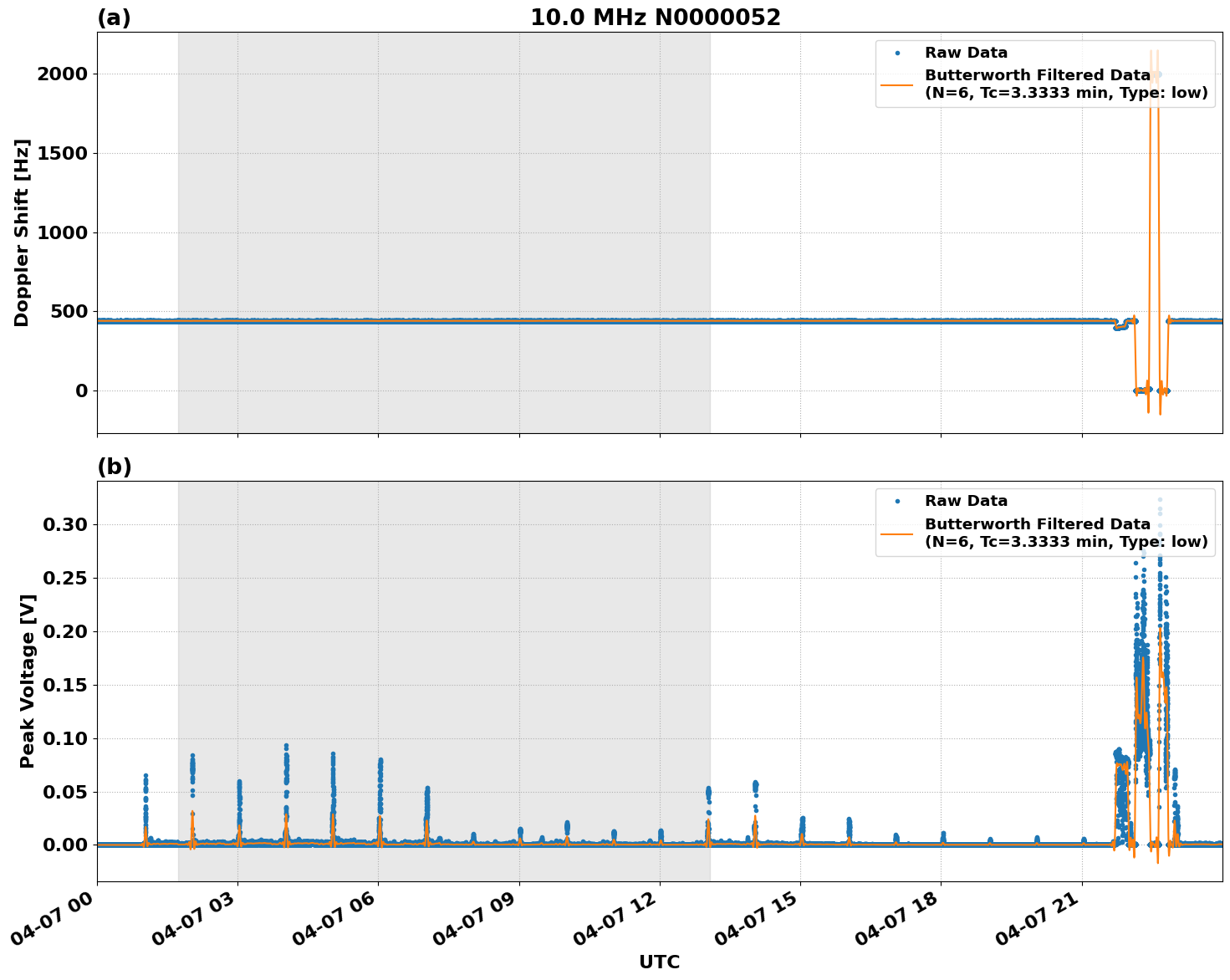 Graph for Observation Unavailable