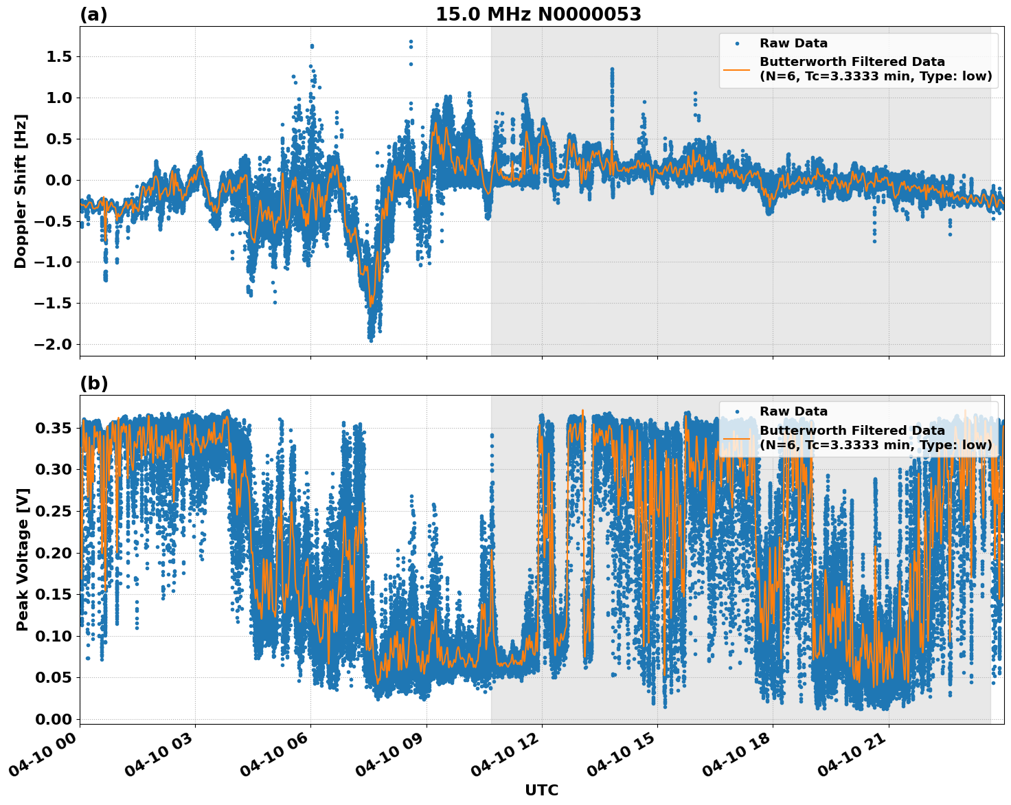 Graph for Observation Unavailable