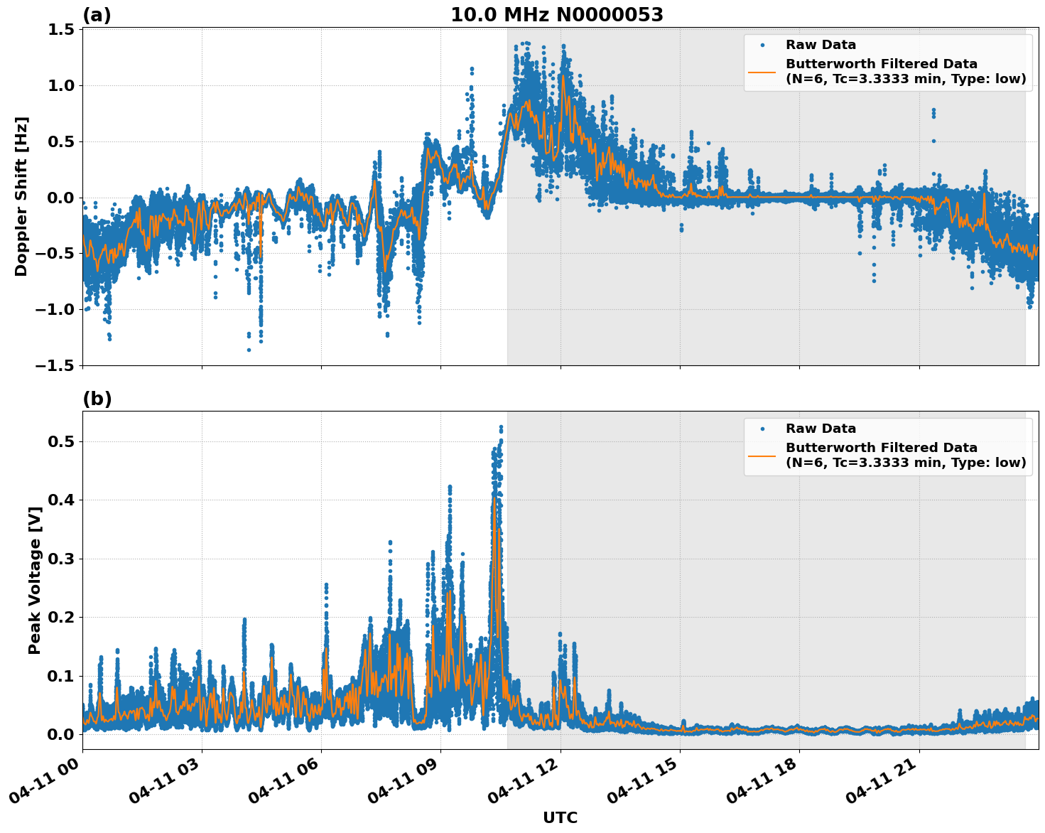 Graph for Observation Unavailable