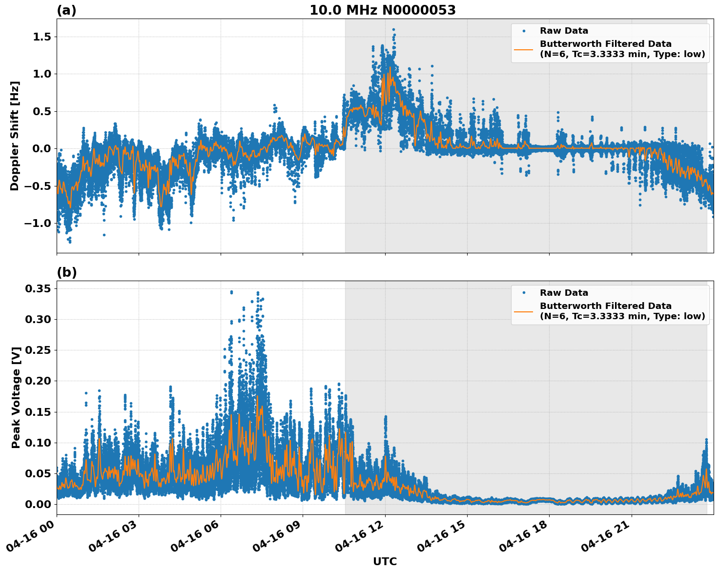 Graph for Observation Unavailable