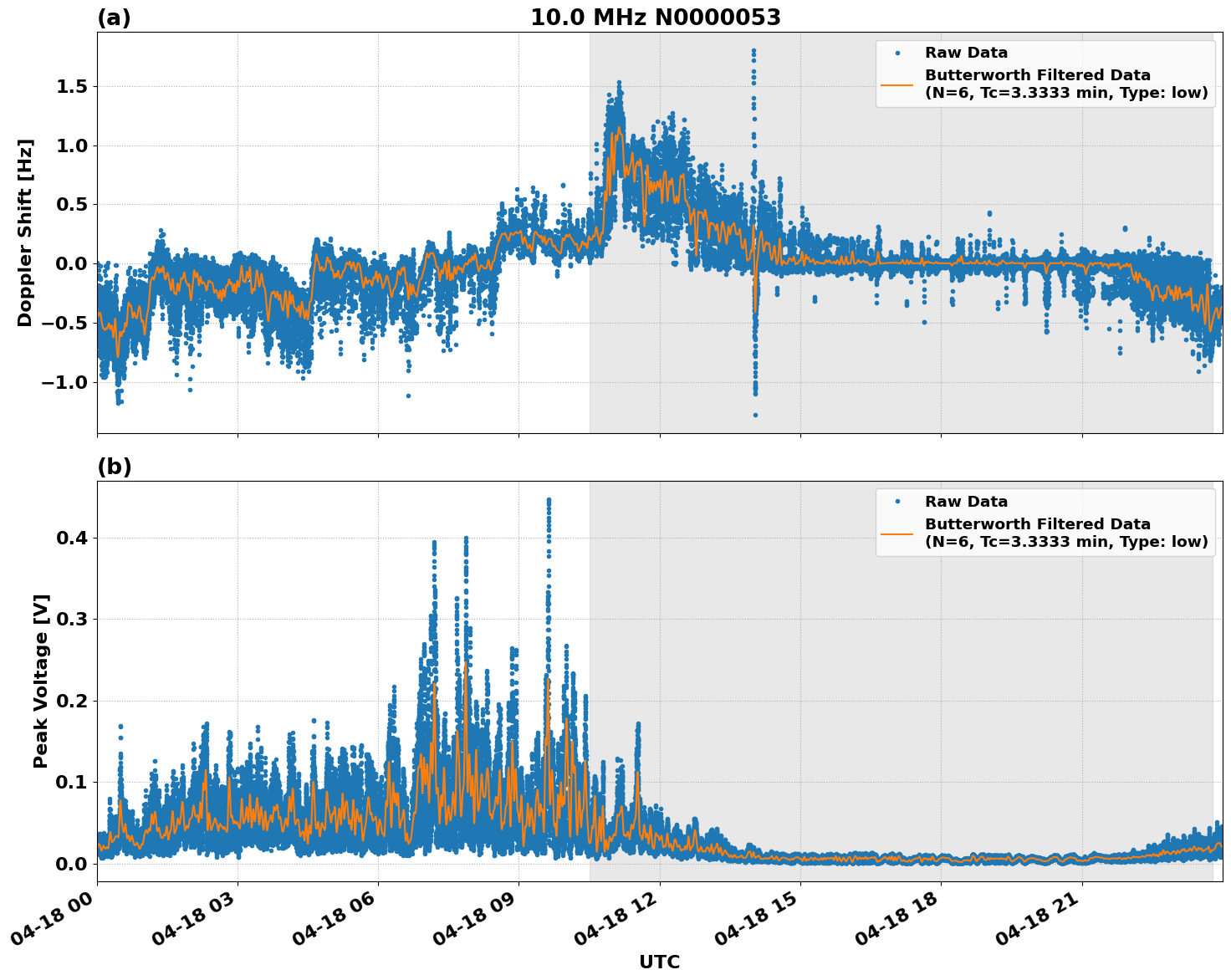 Graph for Observation Unavailable