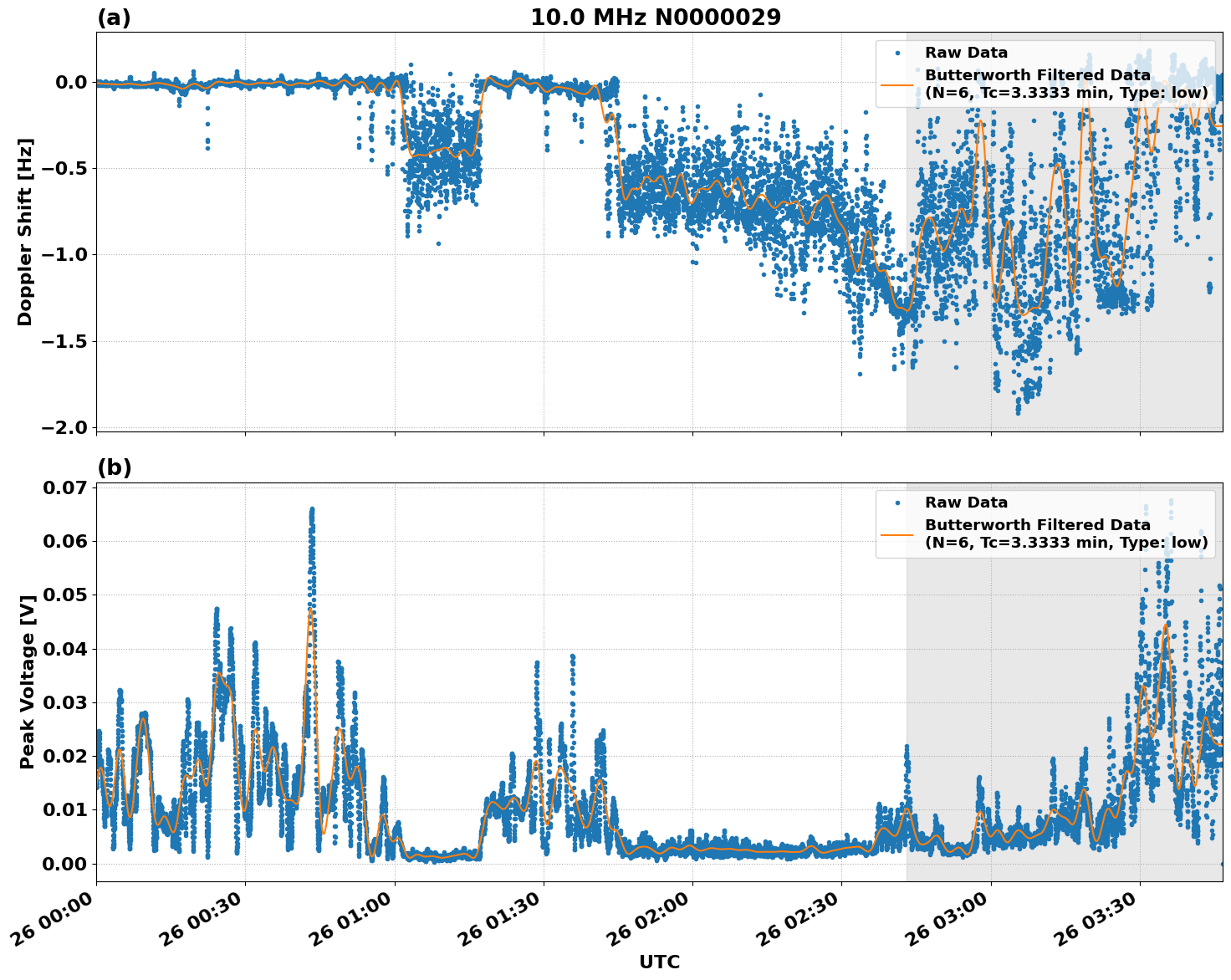 Graph for Observation Unavailable