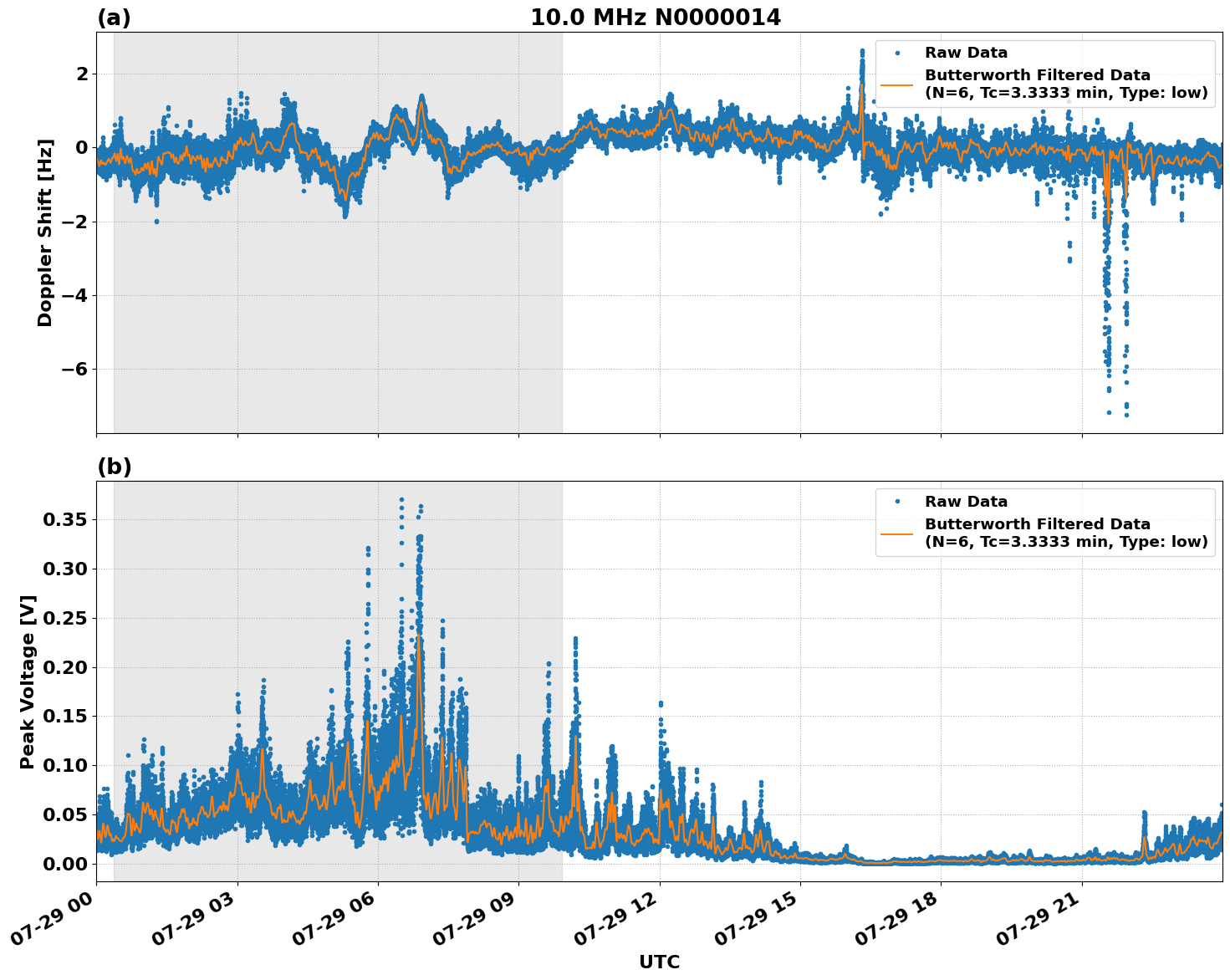 Graph for Observation Unavailable