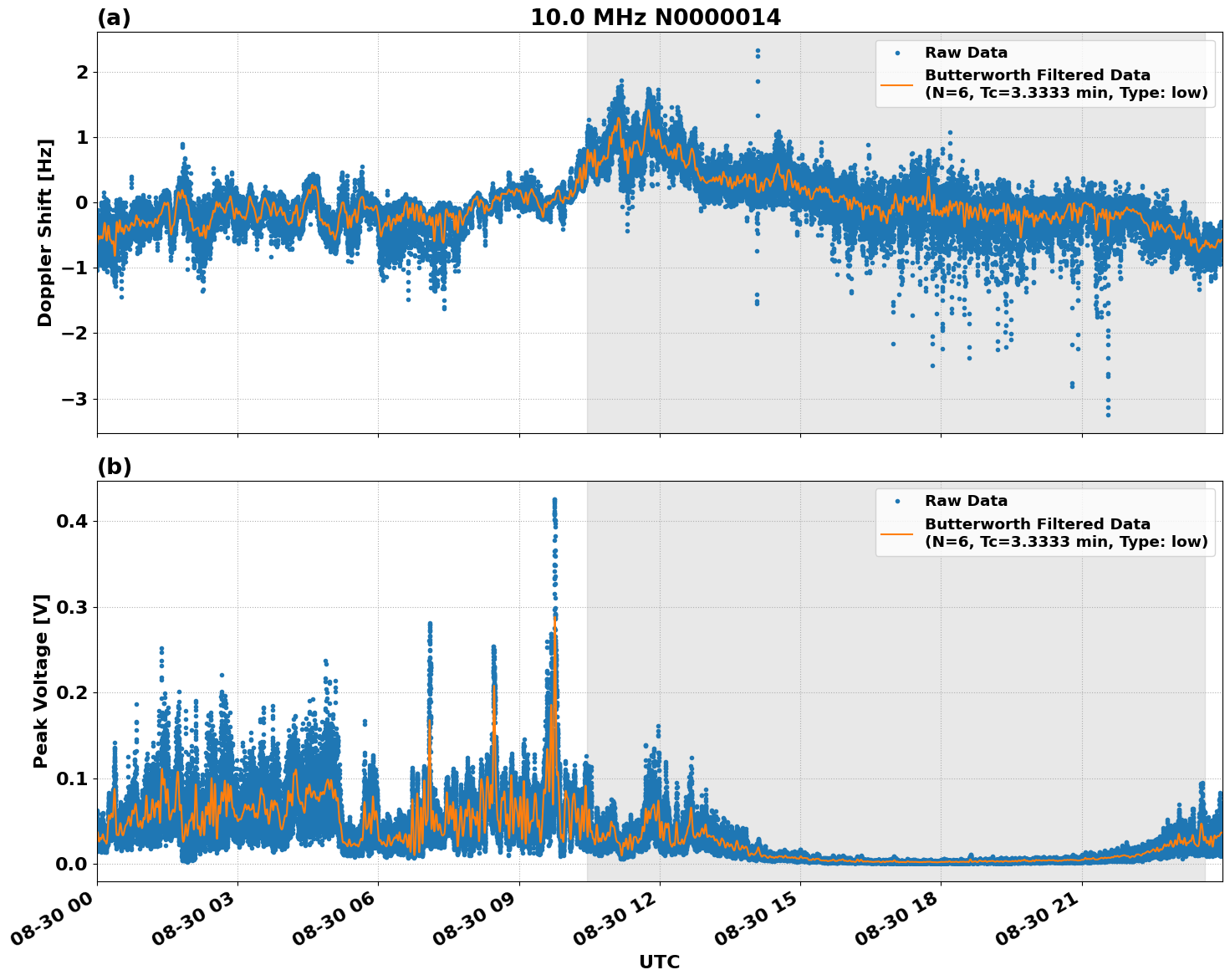 Graph for Observation Unavailable