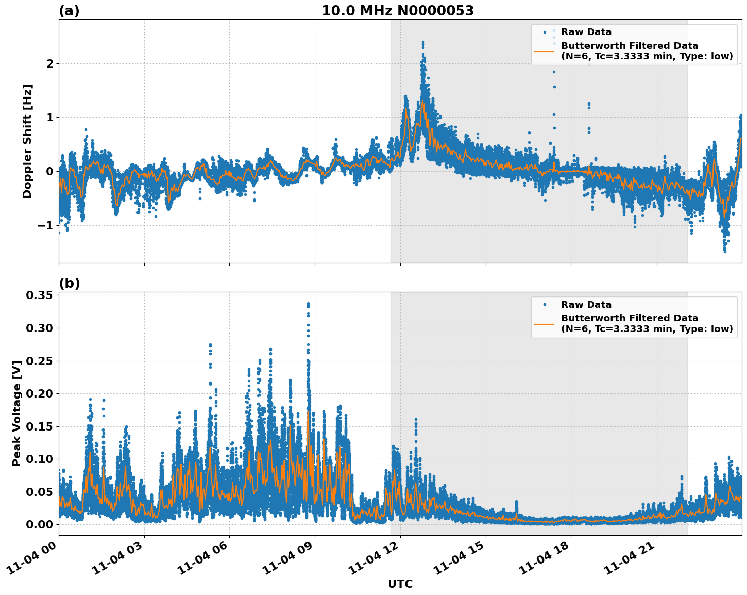 Graph for Observation Unavailable