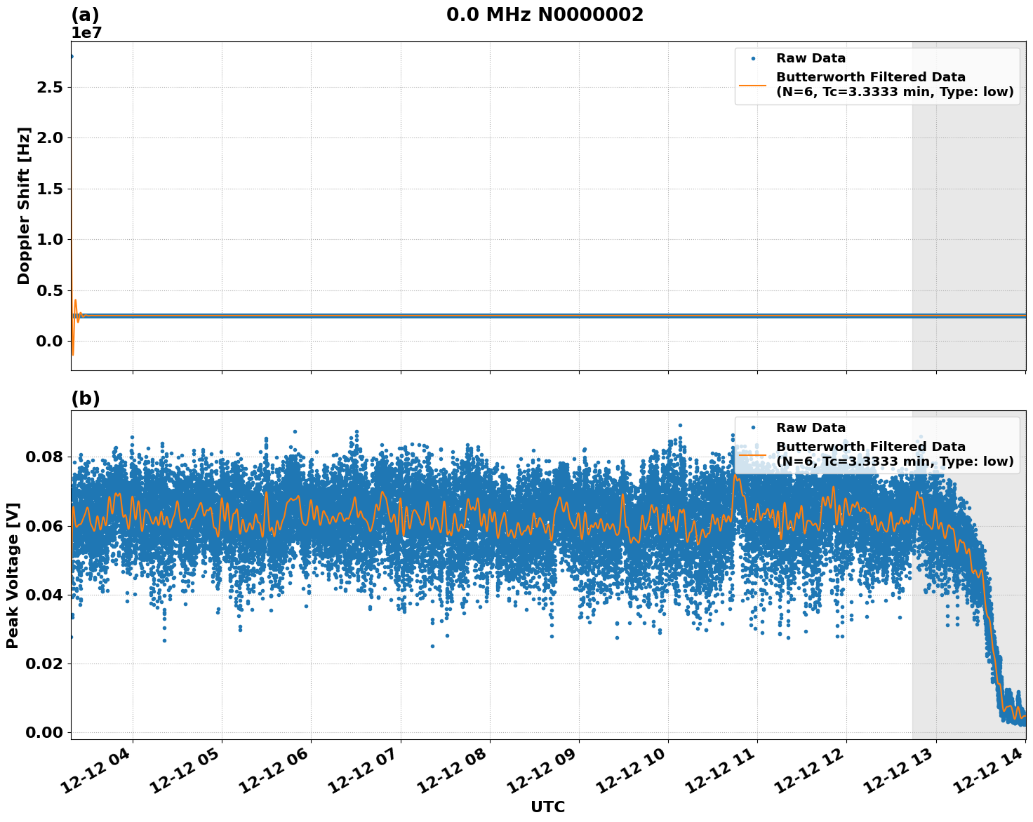 Graph for Observation Unavailable