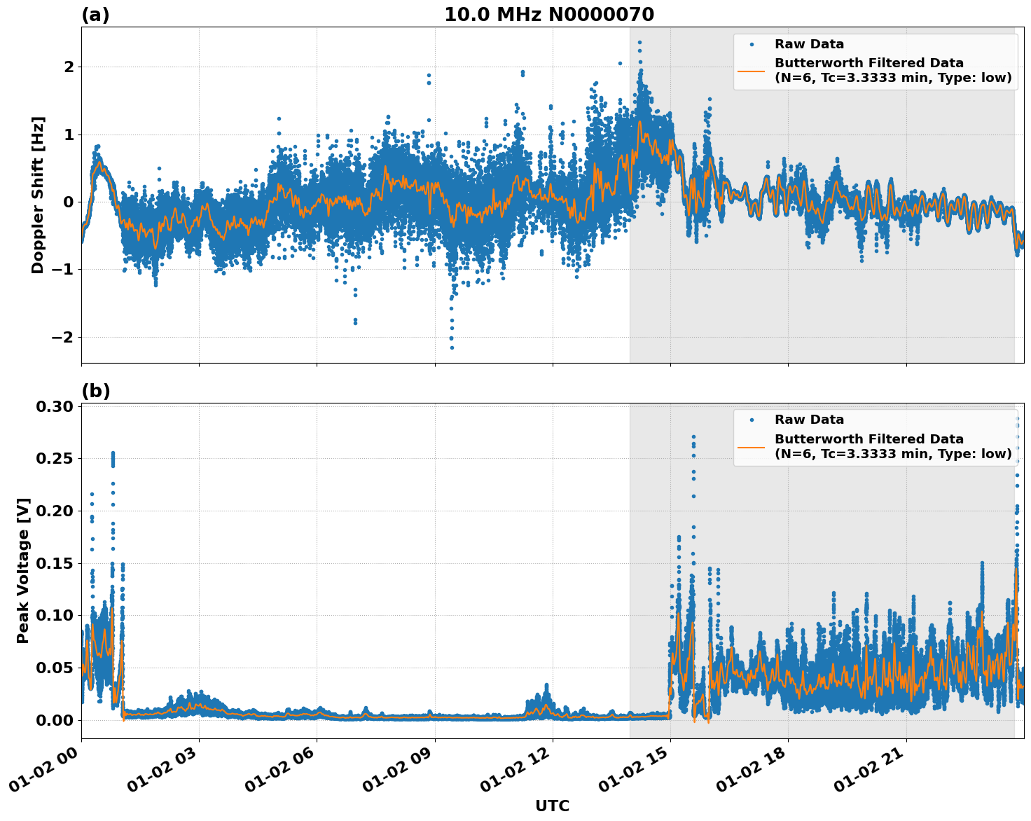 Graph for Observation Unavailable