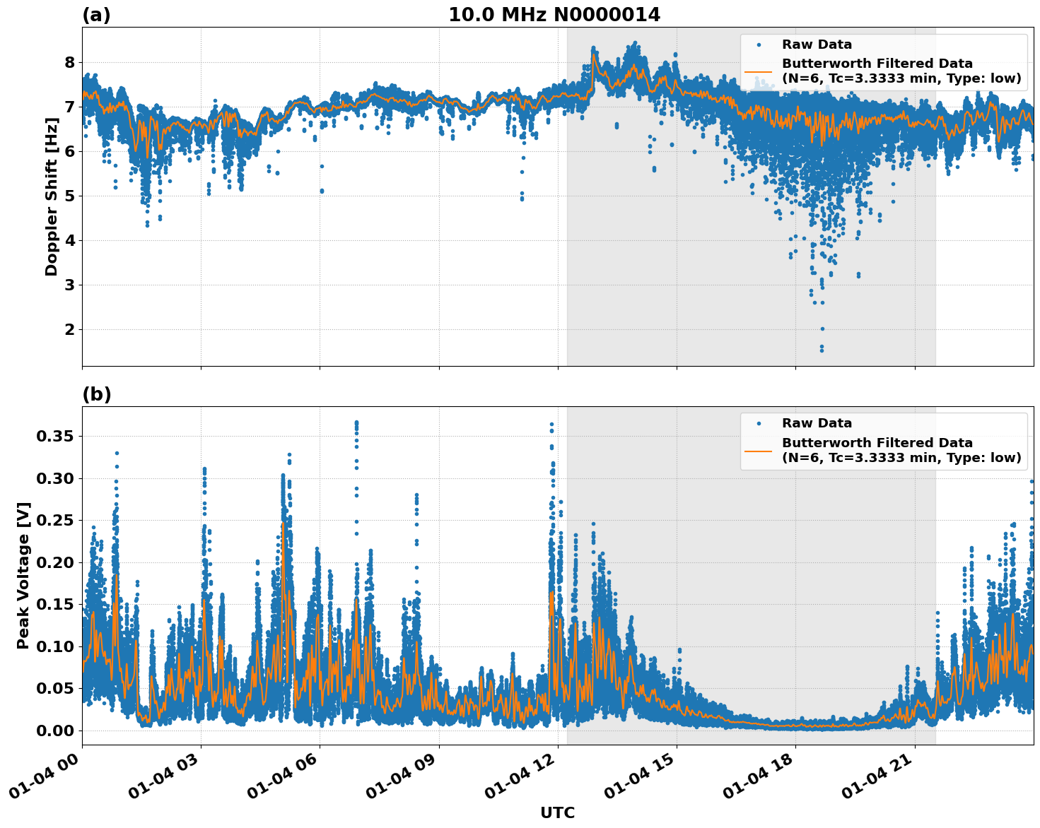 Graph for Observation Unavailable