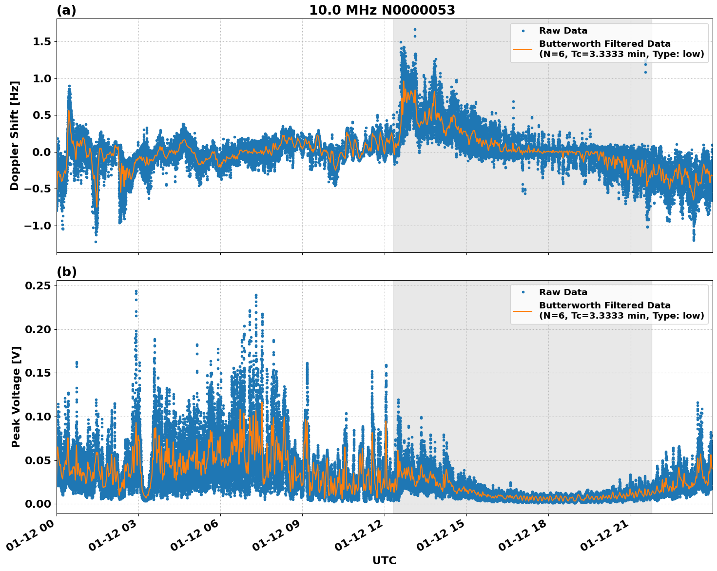 Graph for Observation Unavailable