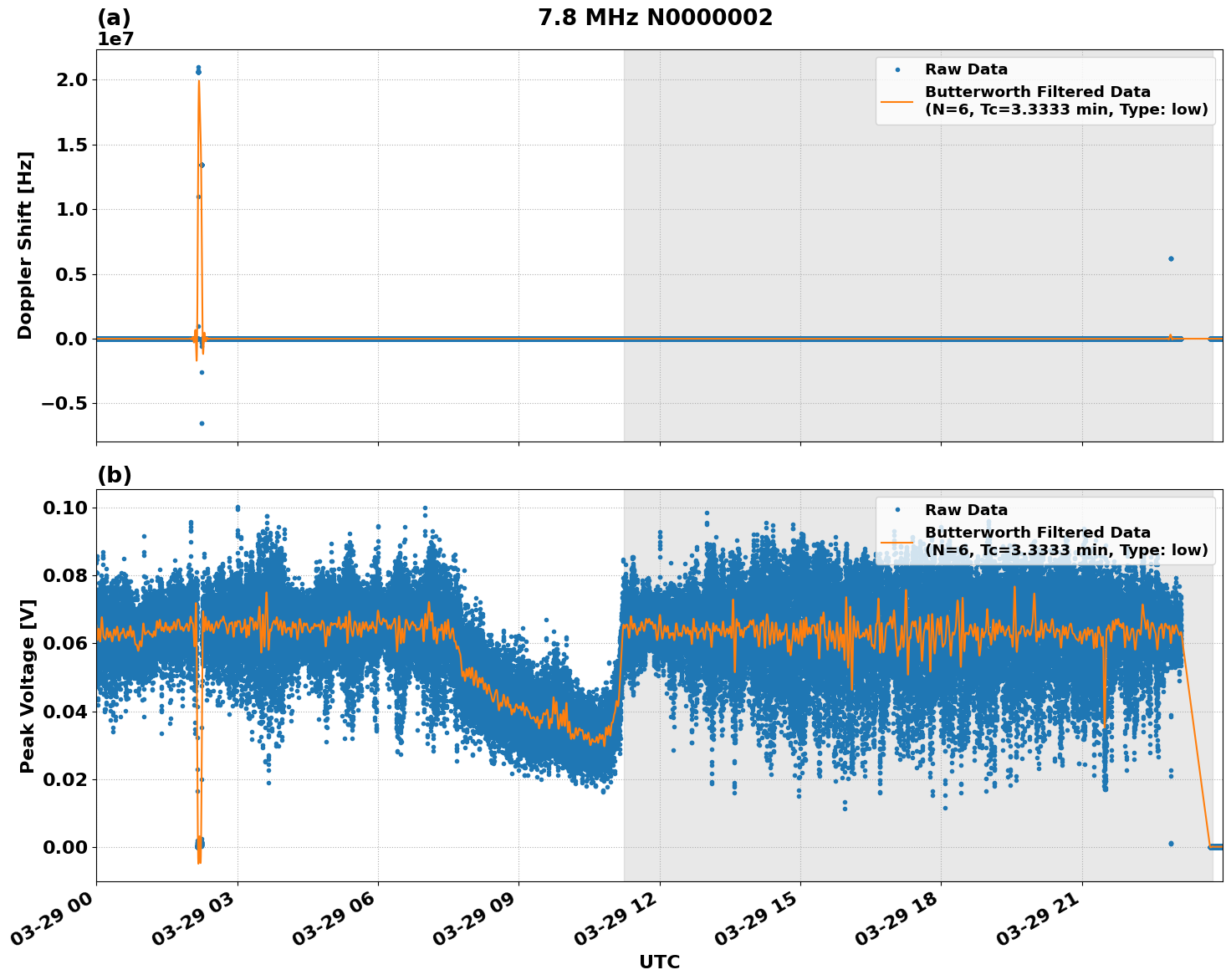 Graph for Observation Unavailable