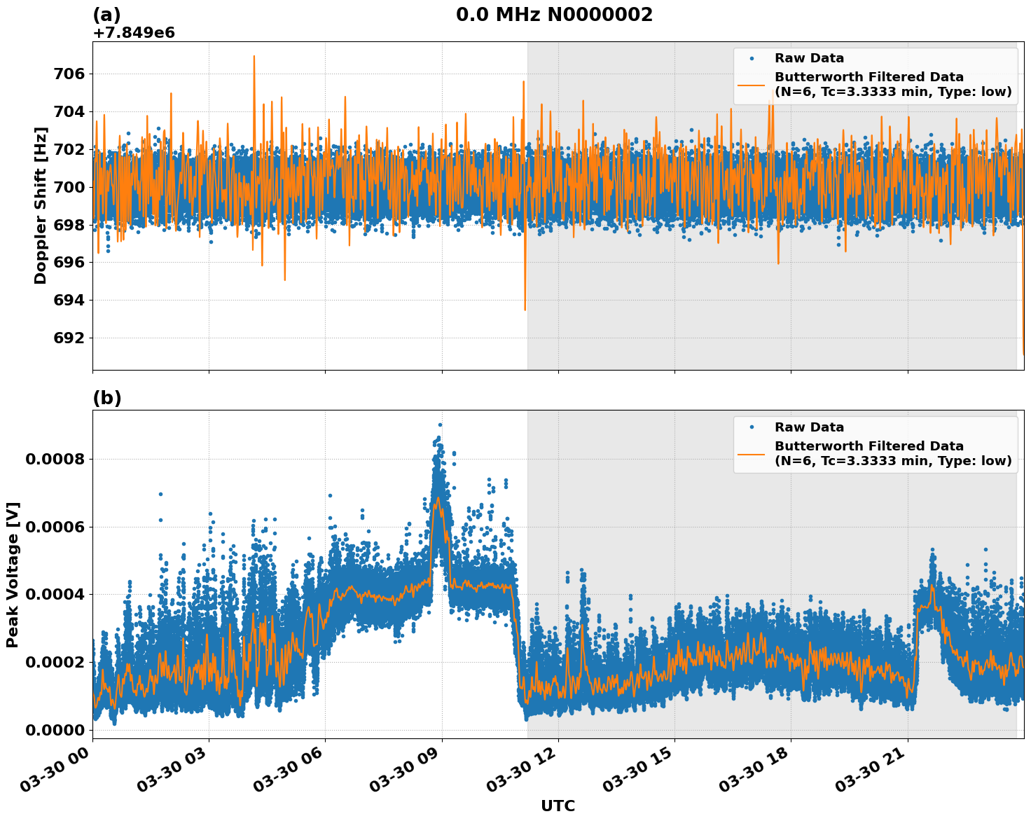 Graph for Observation Unavailable