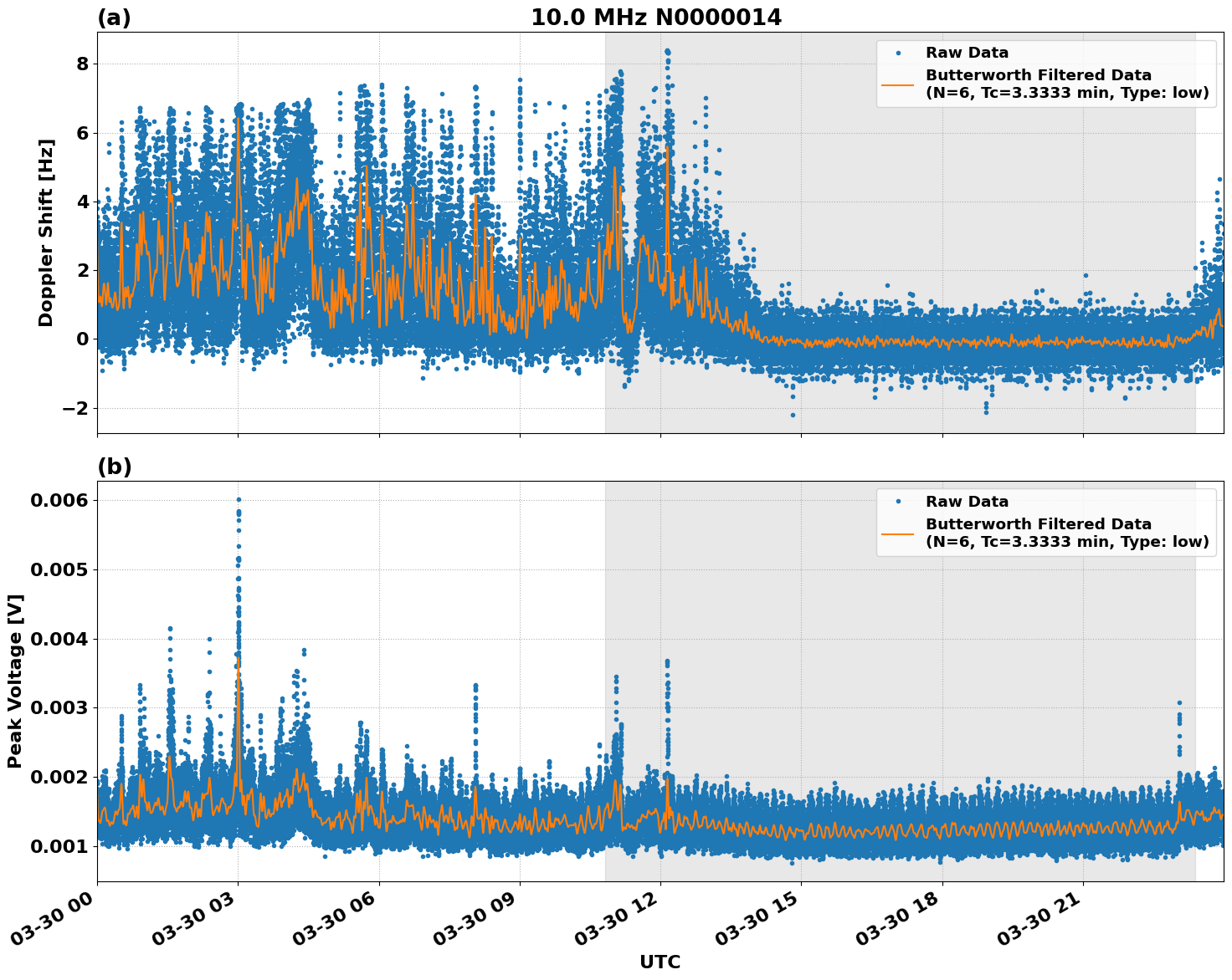 Graph for Observation Unavailable