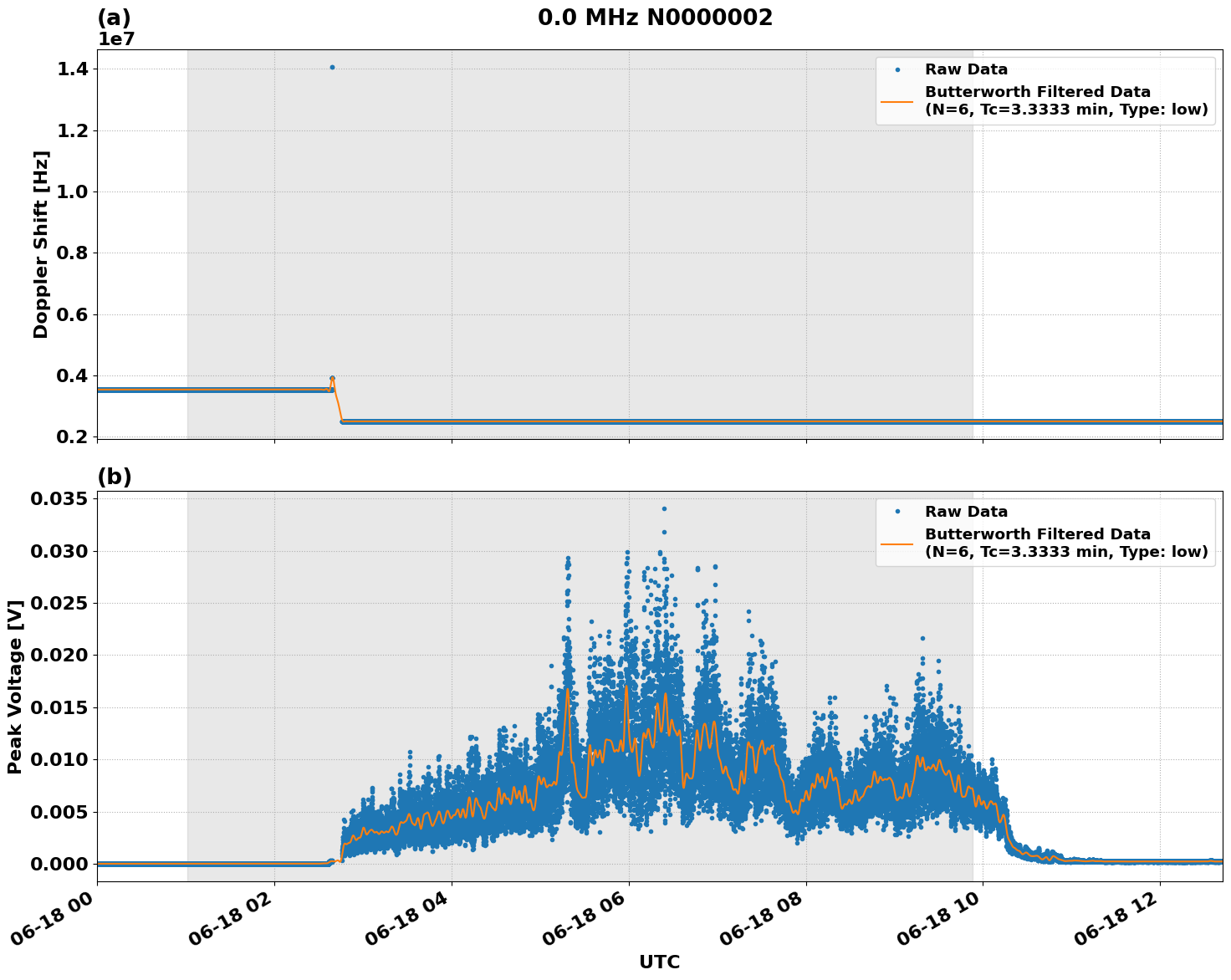 Graph for Observation Unavailable