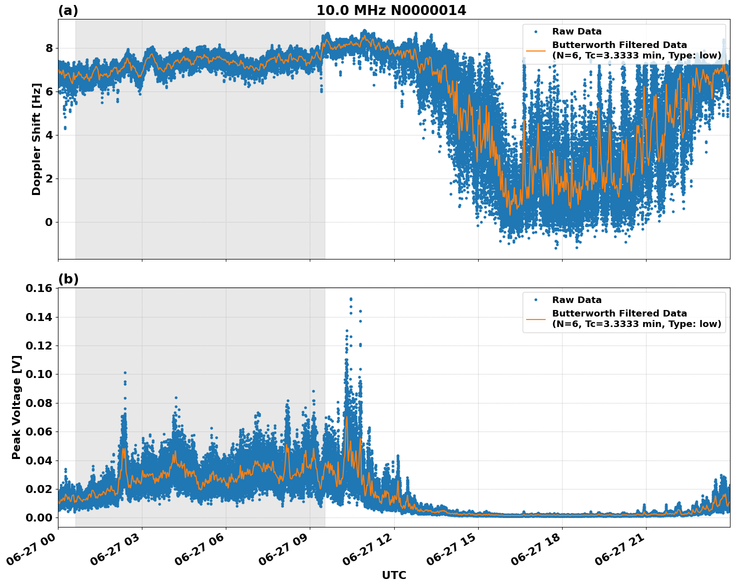 Graph for Observation Unavailable
