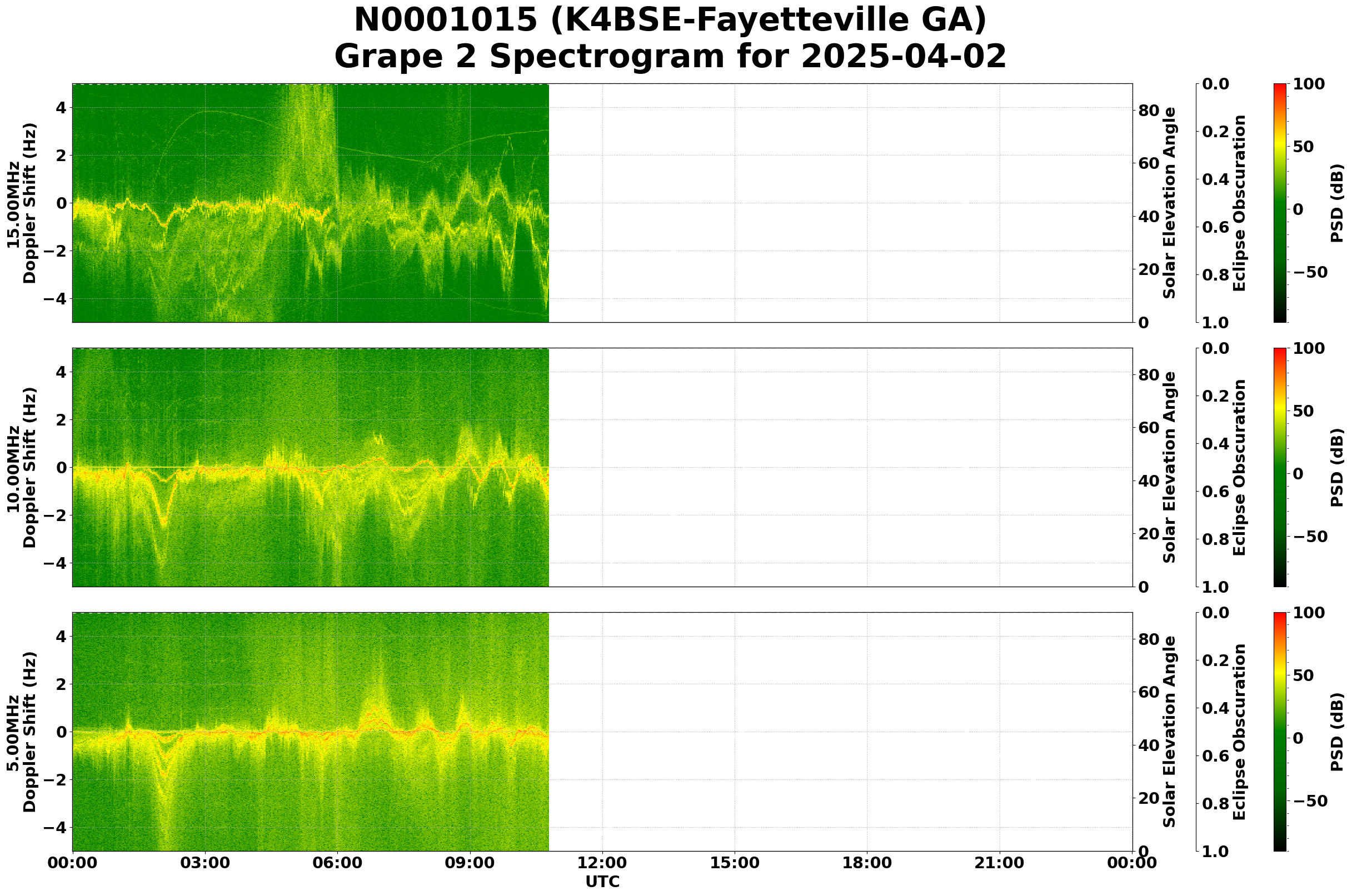Graph for Observation Unavailable