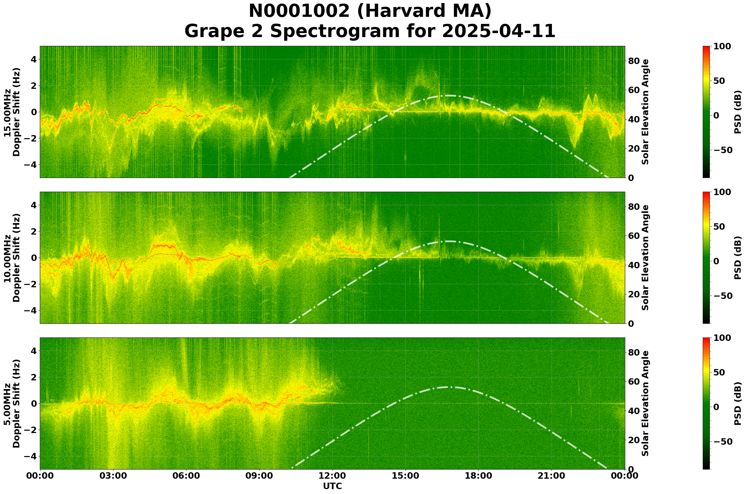 Graph for Observation Unavailable