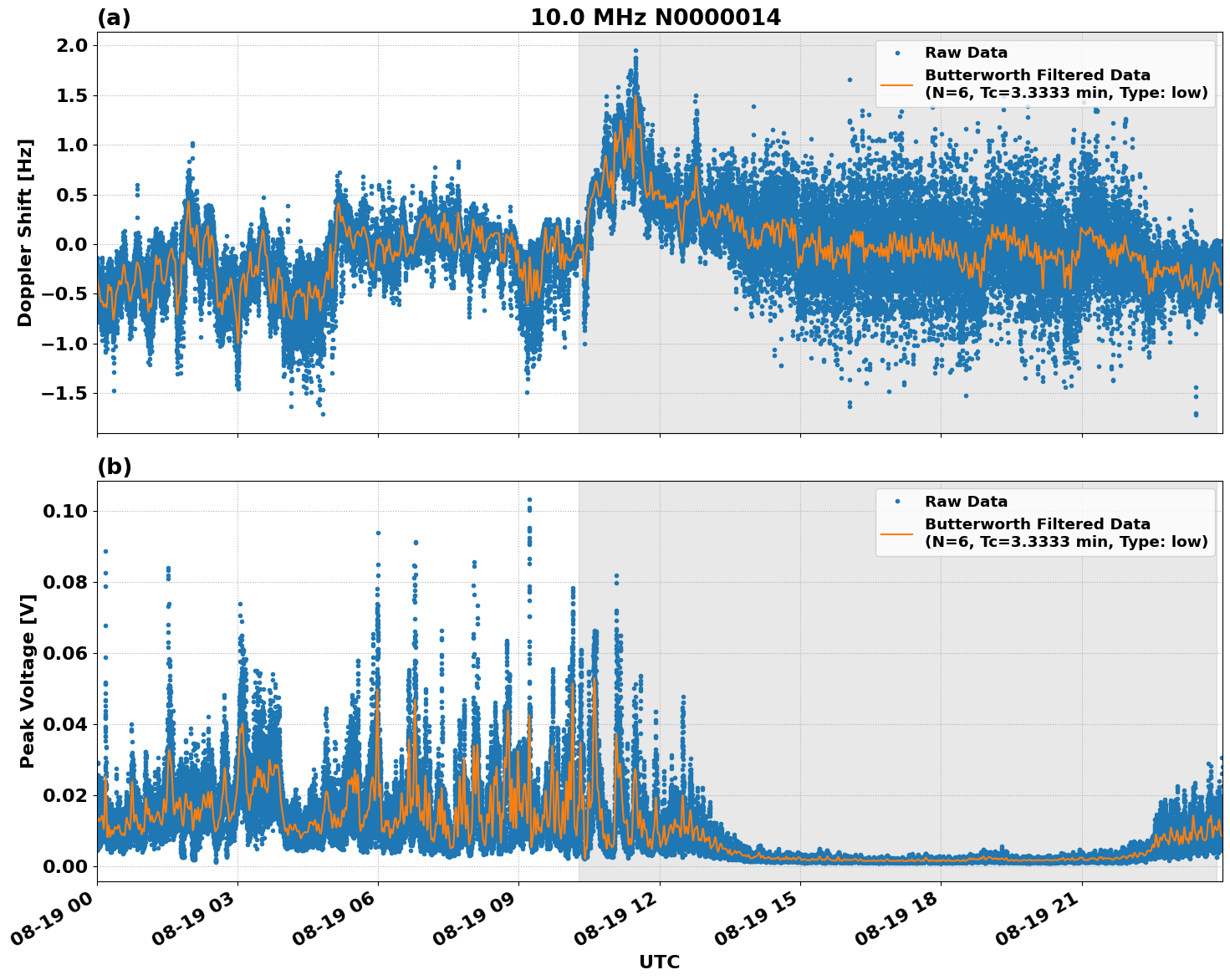 Graph for Observation Unavailable
