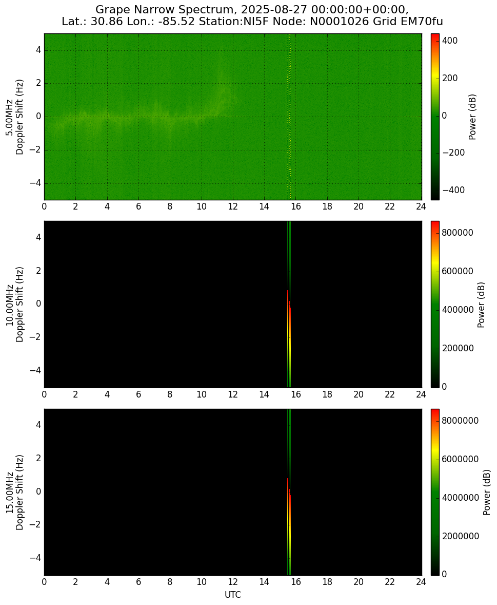 Graph for Observation Unavailable