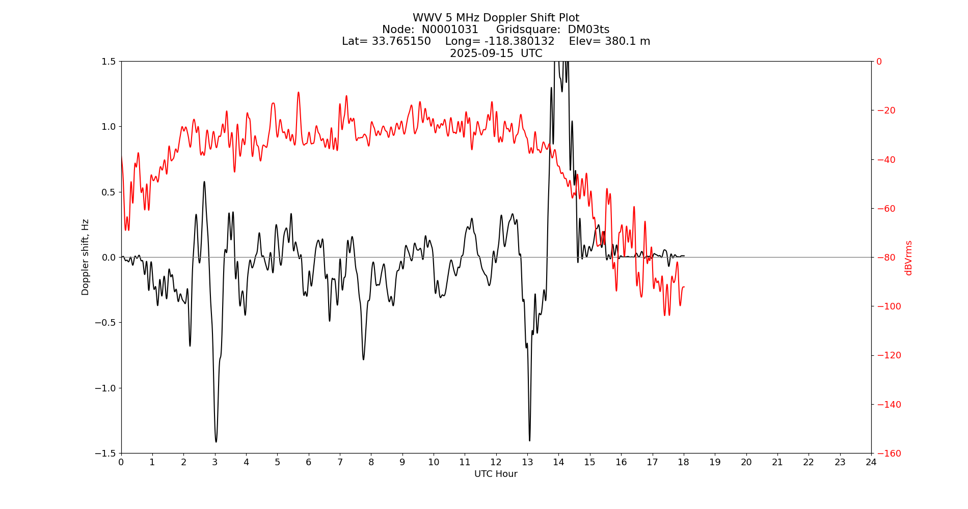 Graph for Observation Unavailable