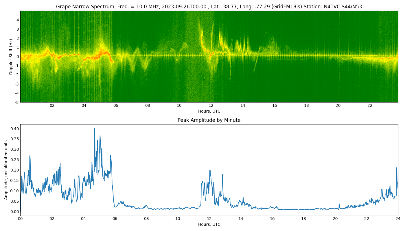 Graph for Observation Unavailable