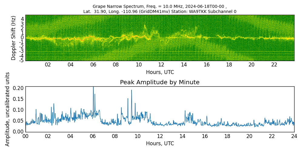 Graph for Observation Unavailable