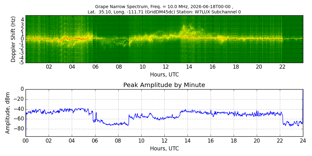 Graph for Observation Unavailable