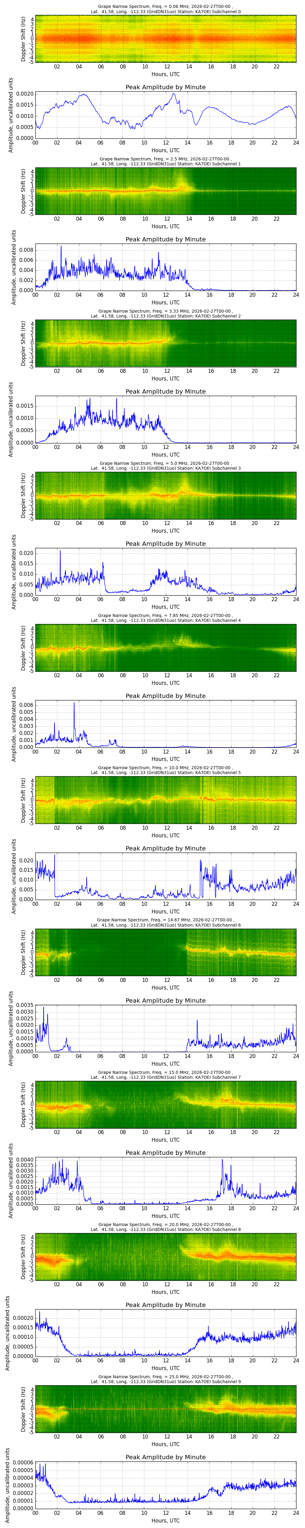Graph for Observation Unavailable