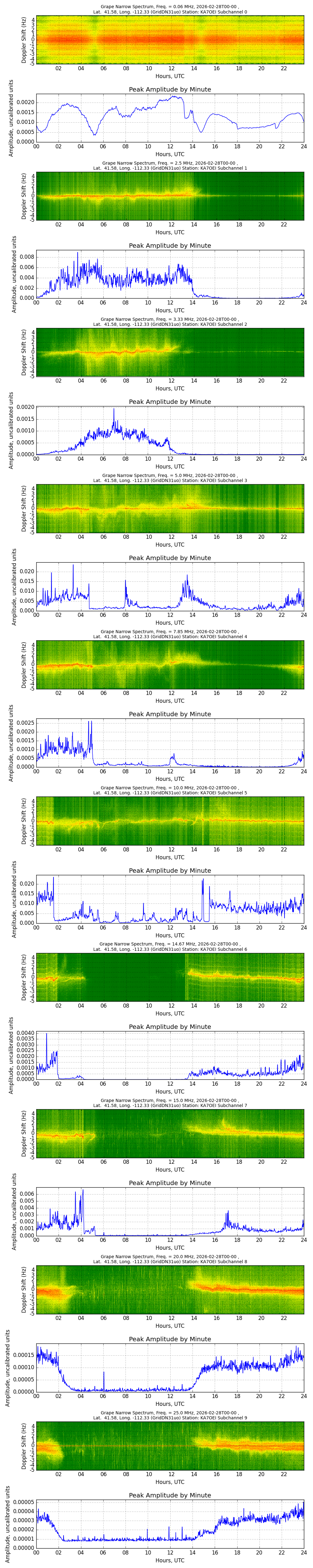 Graph for Observation Unavailable