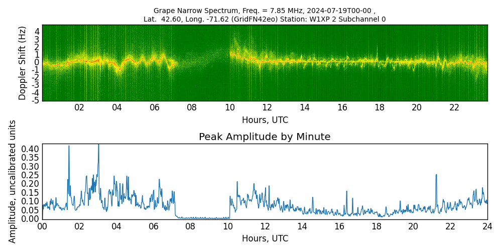 Graph for Observation Unavailable