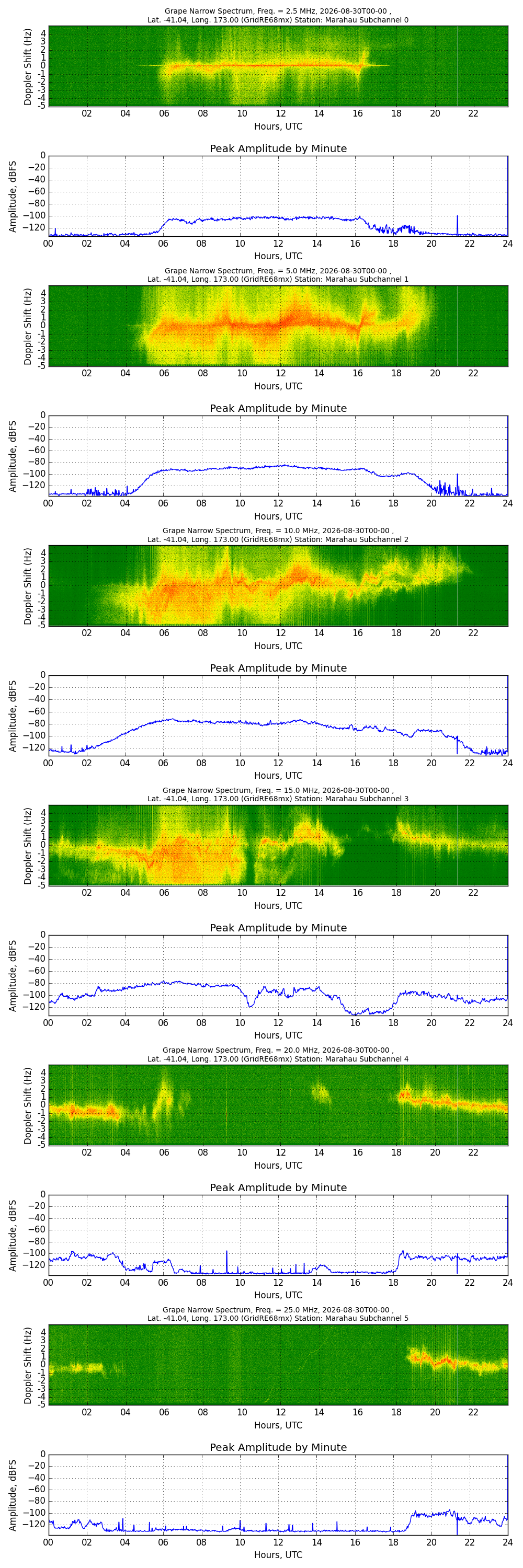 Graph for Observation Unavailable