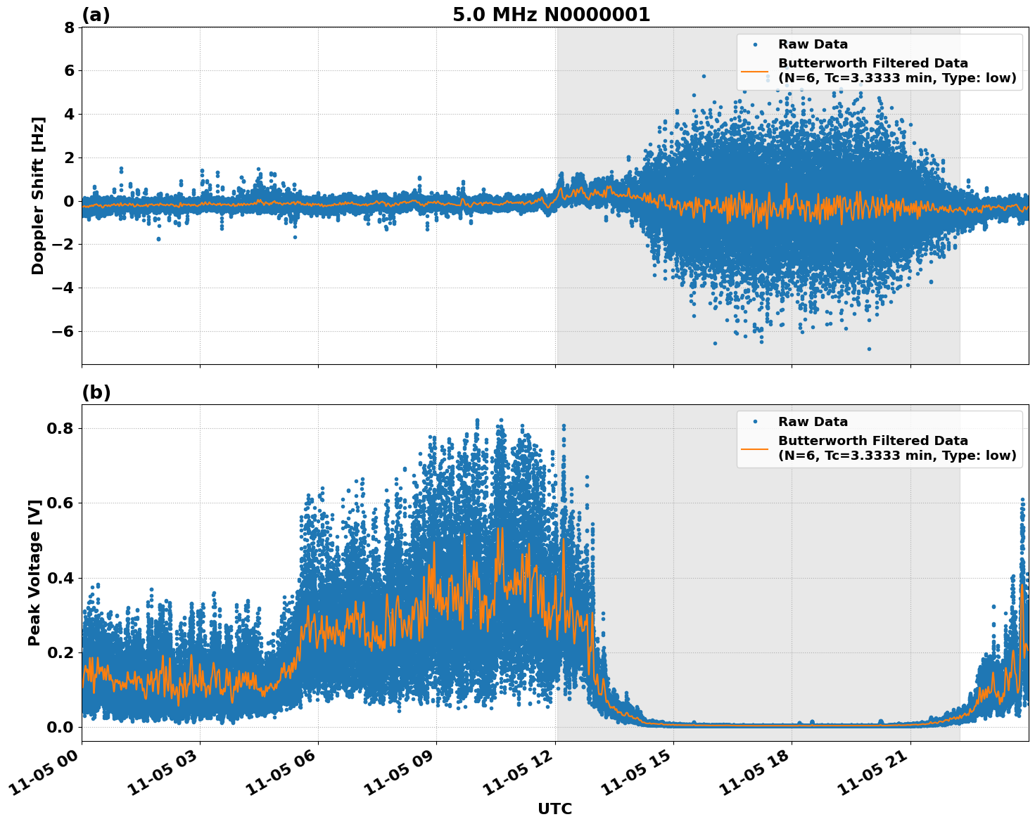 Graph for Observation Unavailable