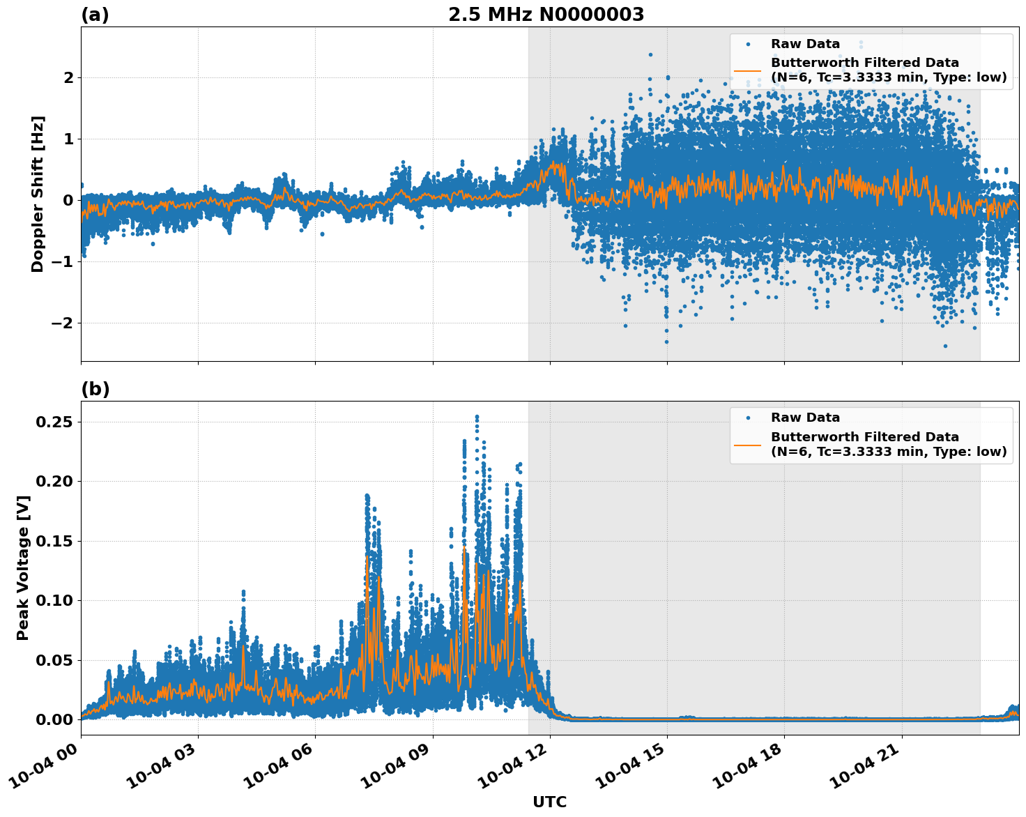 Graph for Observation Unavailable