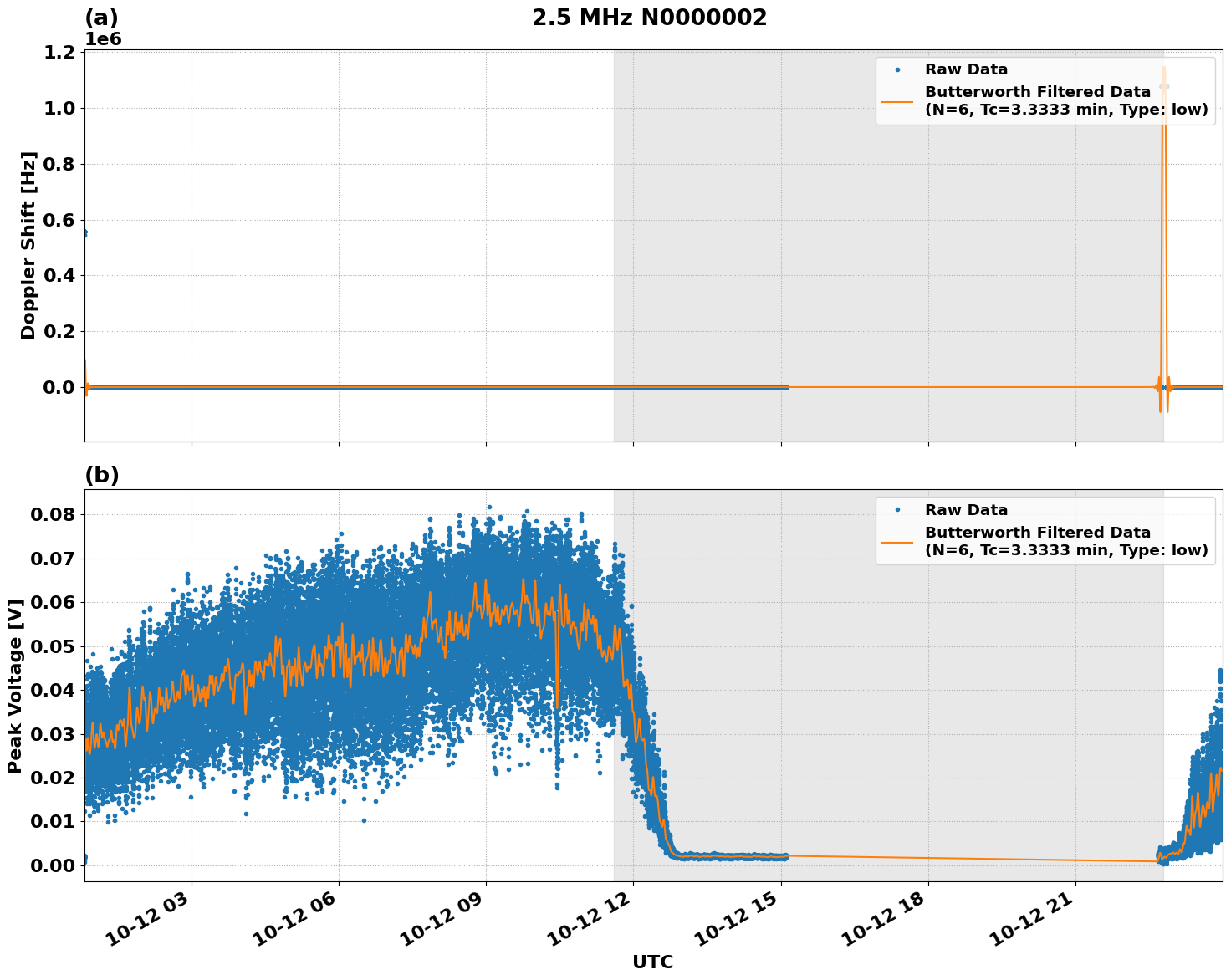 Graph for Observation Unavailable