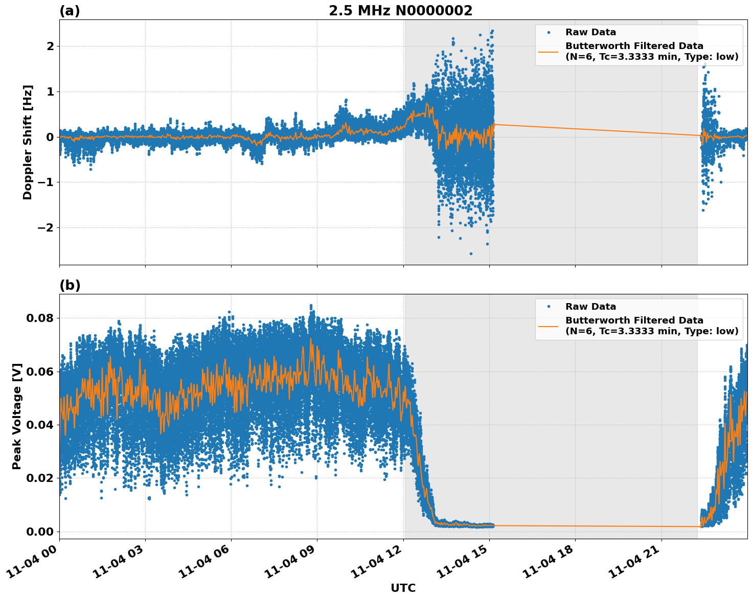 Graph for Observation Unavailable