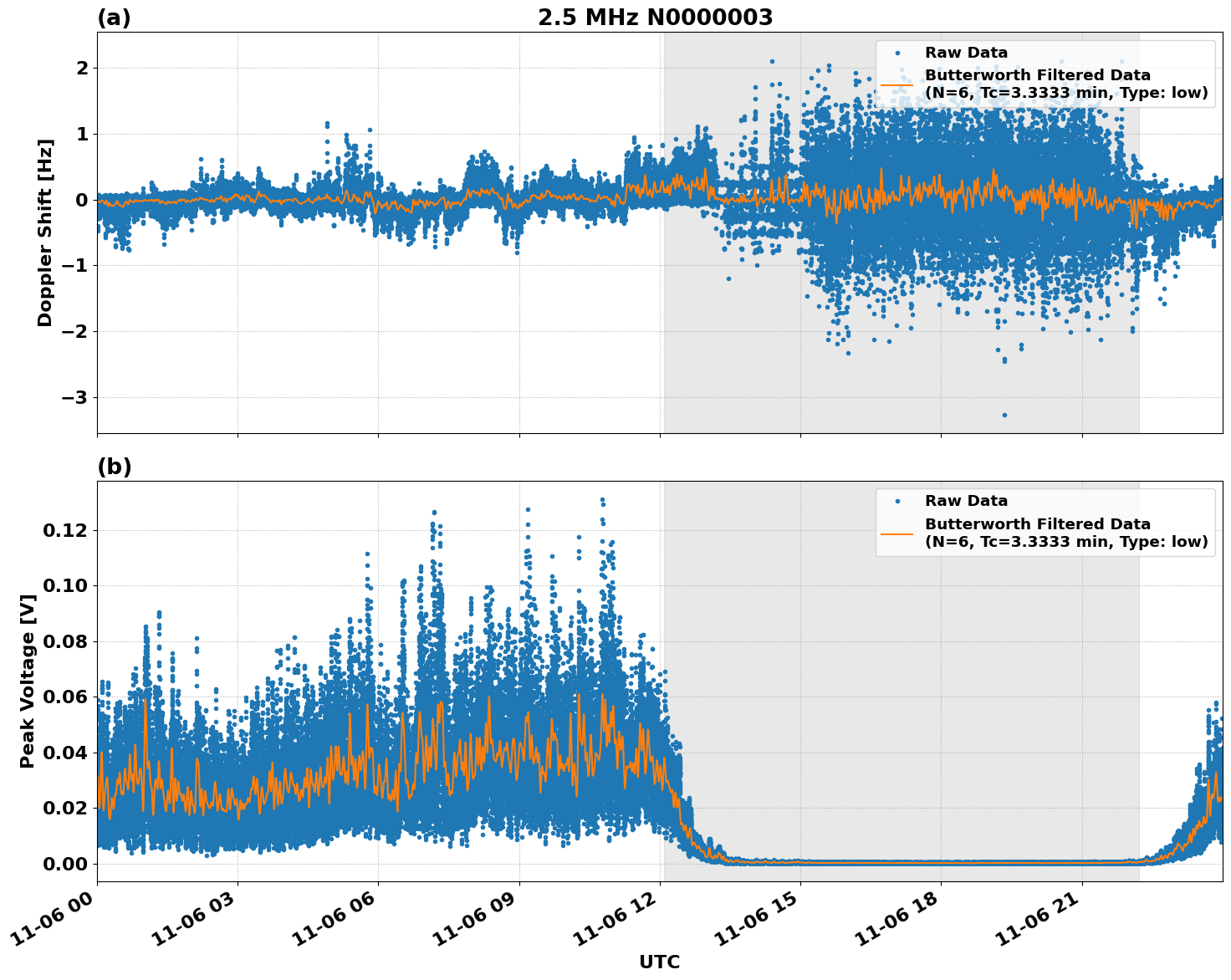 Graph for Observation Unavailable