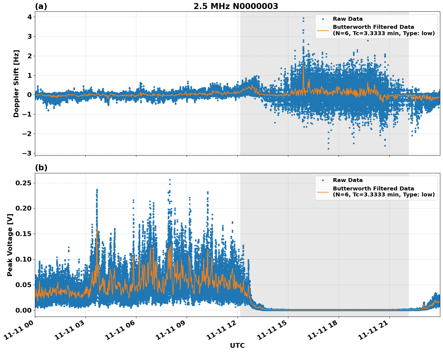 Graph for Observation Unavailable