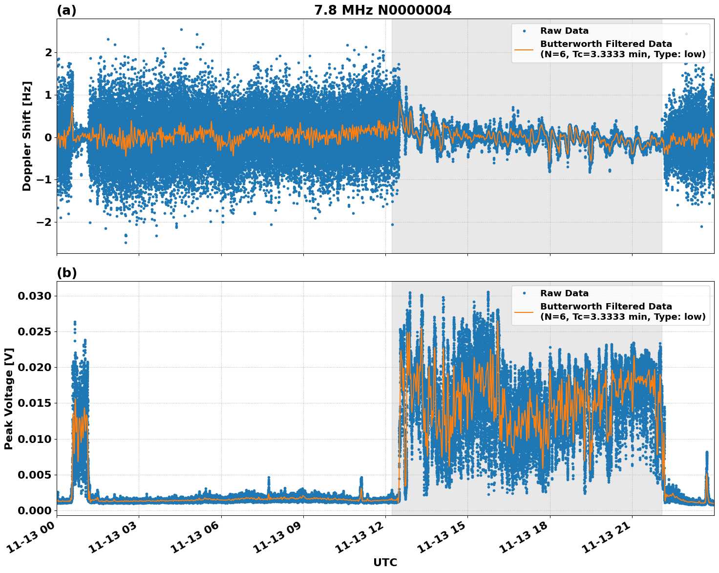 Graph for Observation Unavailable