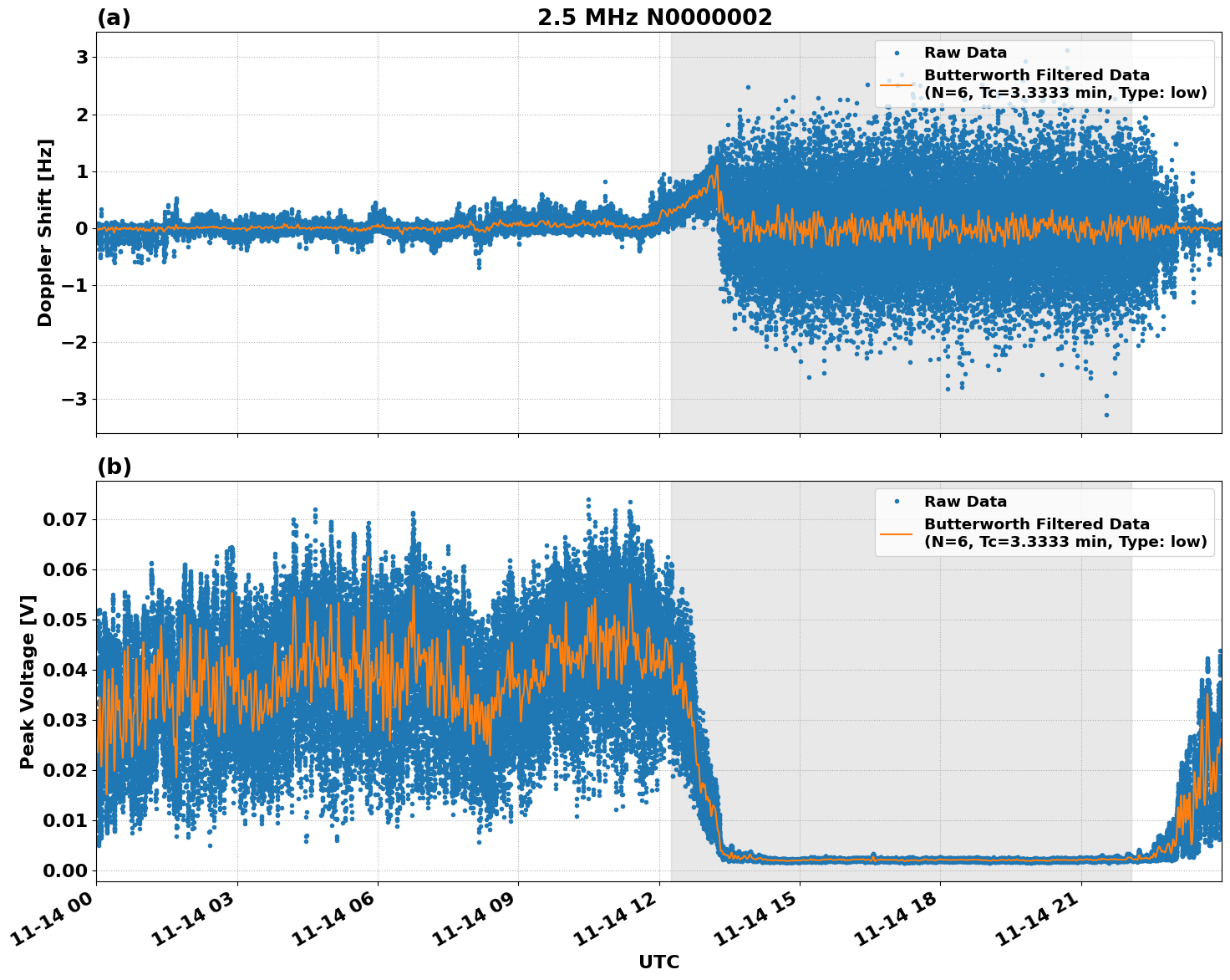Graph for Observation Unavailable
