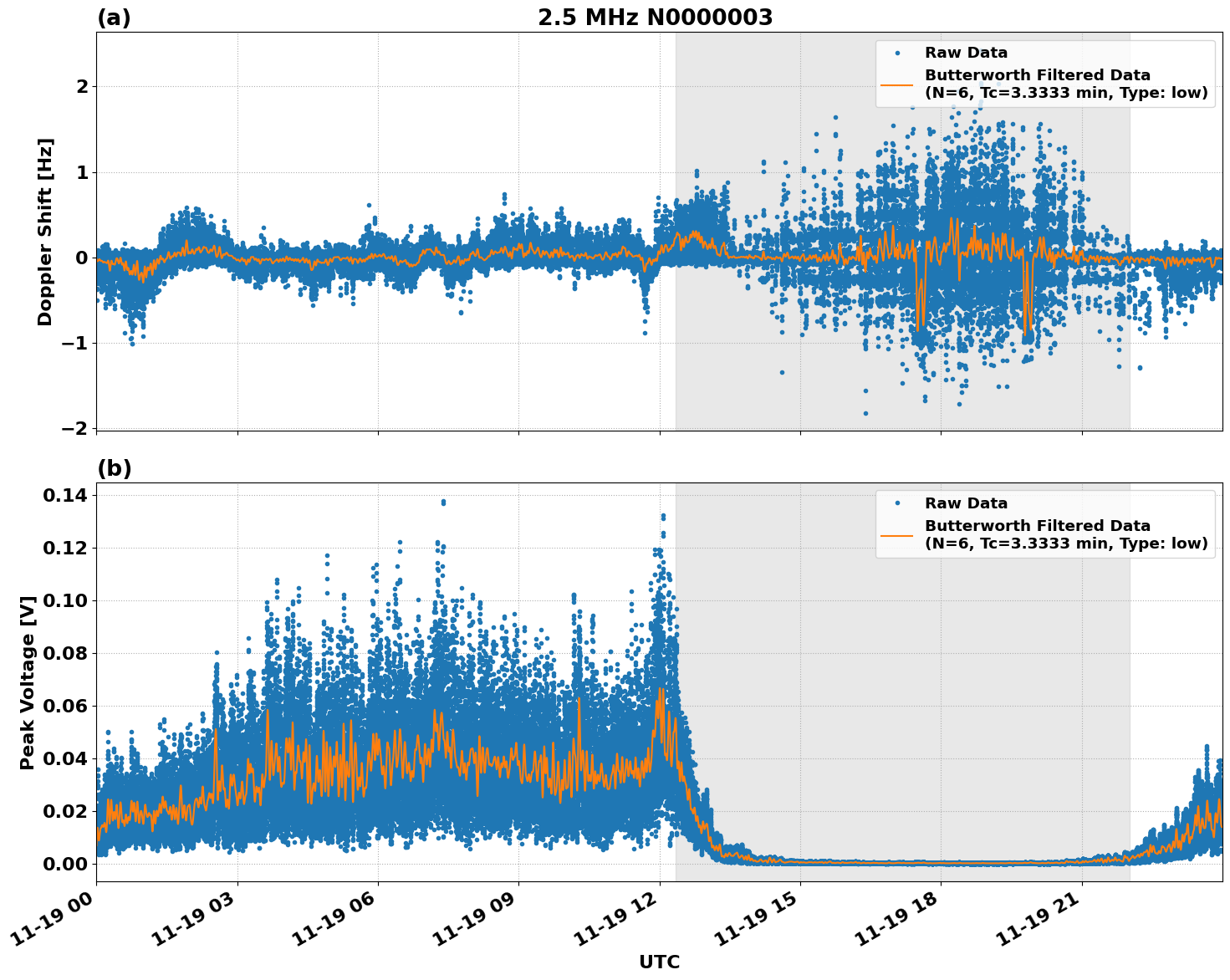 Graph for Observation Unavailable