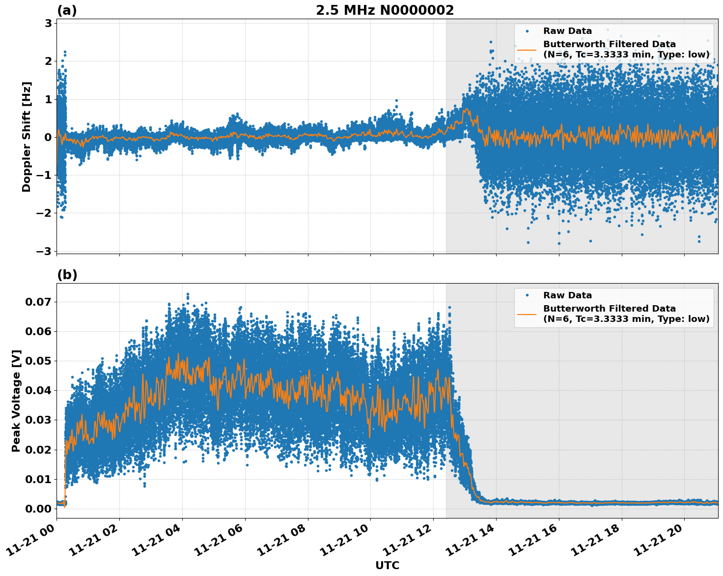 Graph for Observation Unavailable
