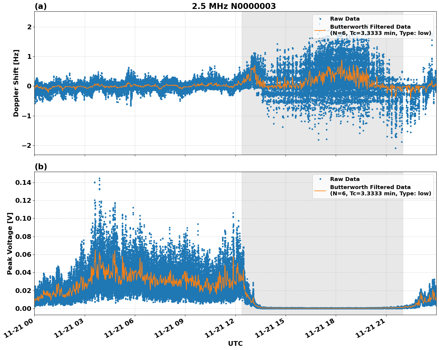 Graph for Observation Unavailable