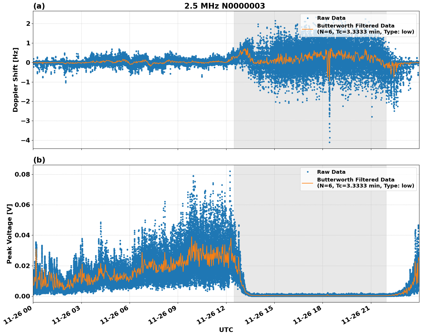 Graph for Observation Unavailable