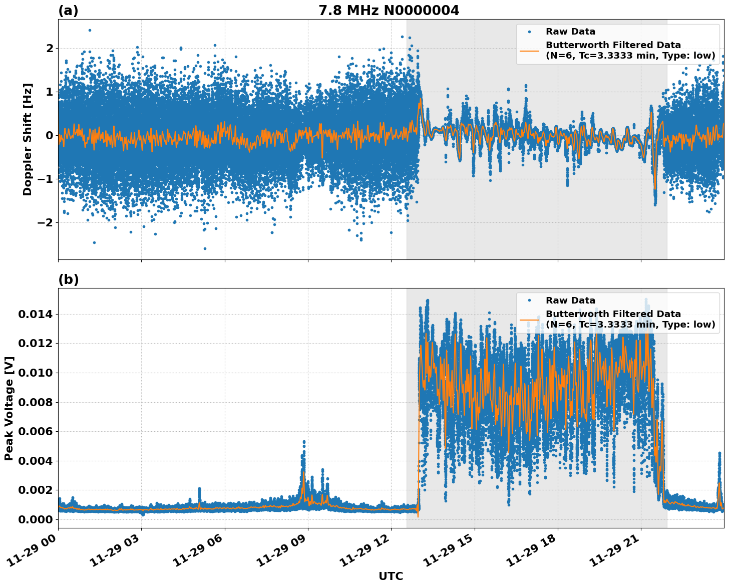 Graph for Observation Unavailable