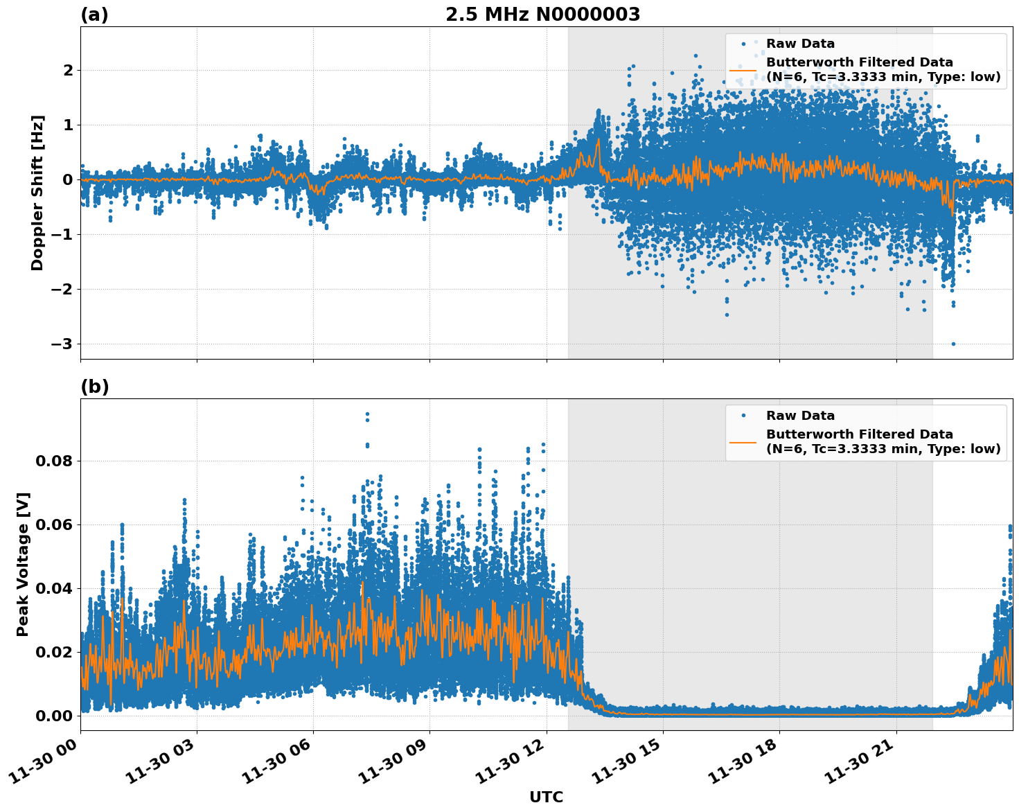 Graph for Observation Unavailable