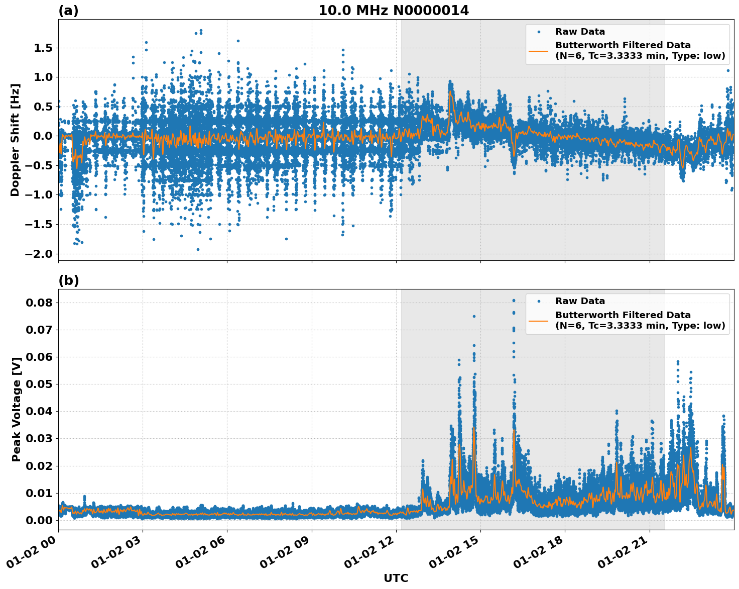 Graph for Observation Unavailable