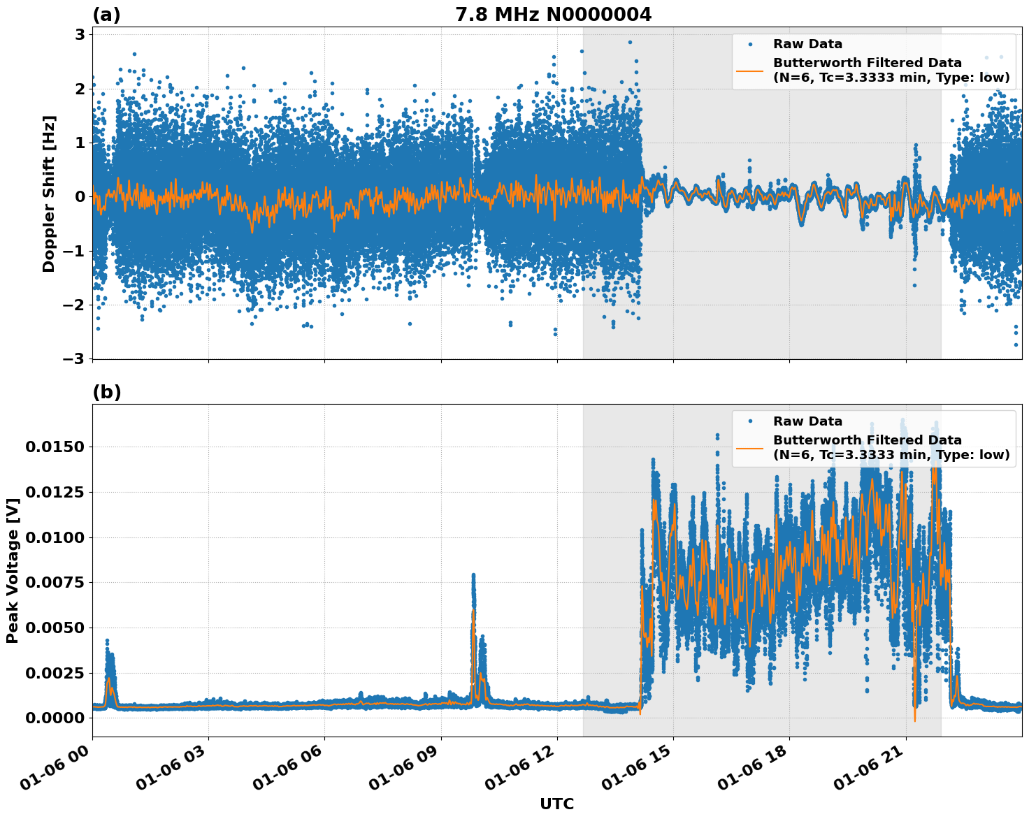 Graph for Observation Unavailable