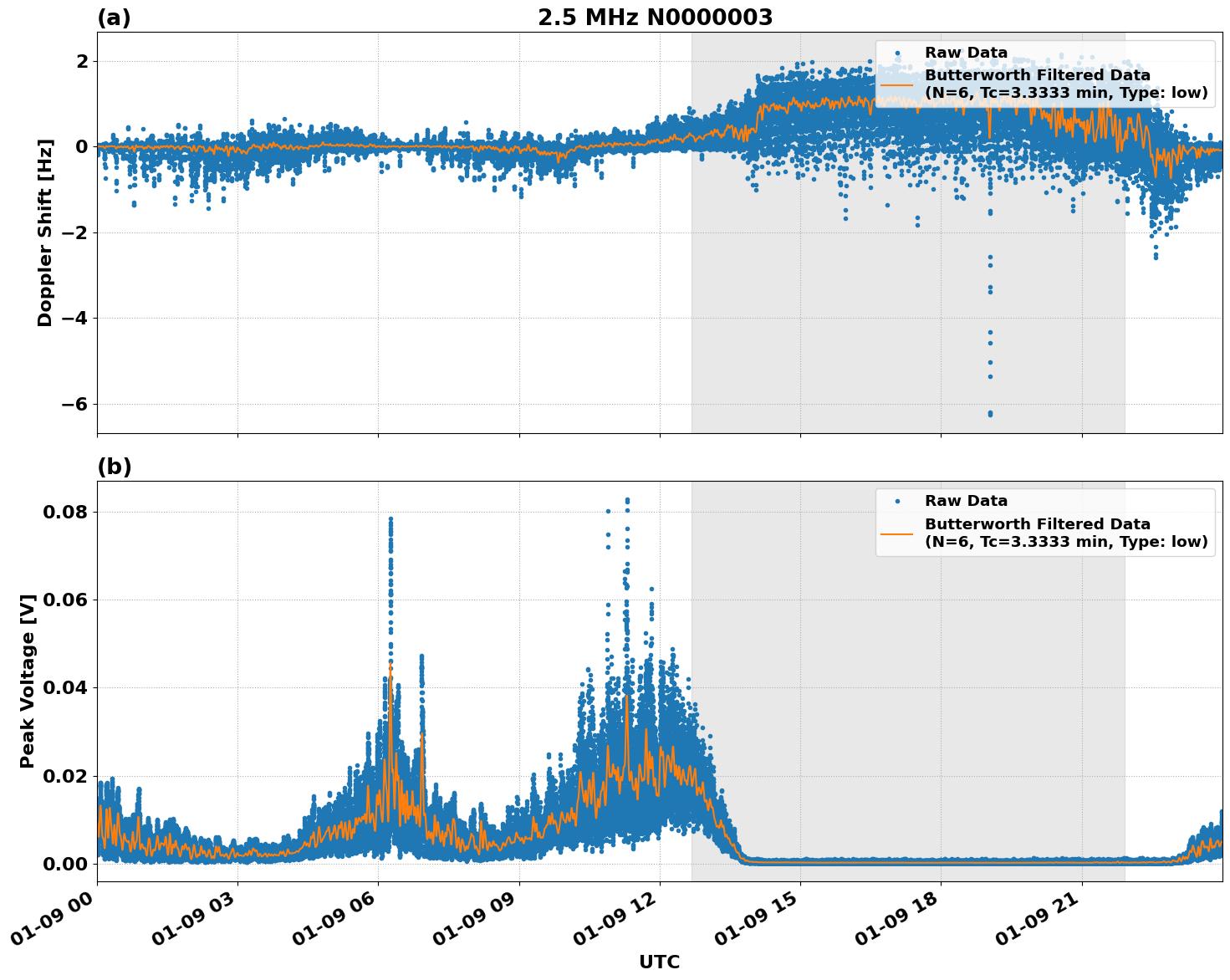 Graph for Observation Unavailable